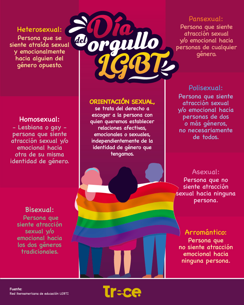 Los Conceptos Que Debes Conocer De La Comunidad Lgbtiq Canal Trece 5002